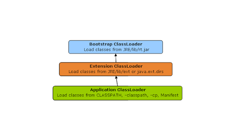 ClassLoader_Structure
