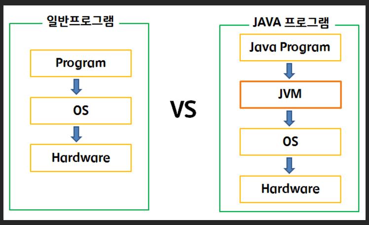 JAVA 프로그램 실행 구조