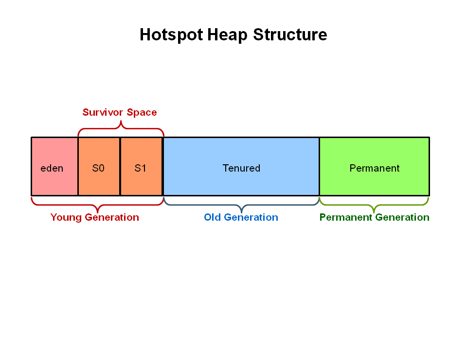 JVM_Memory_Structure