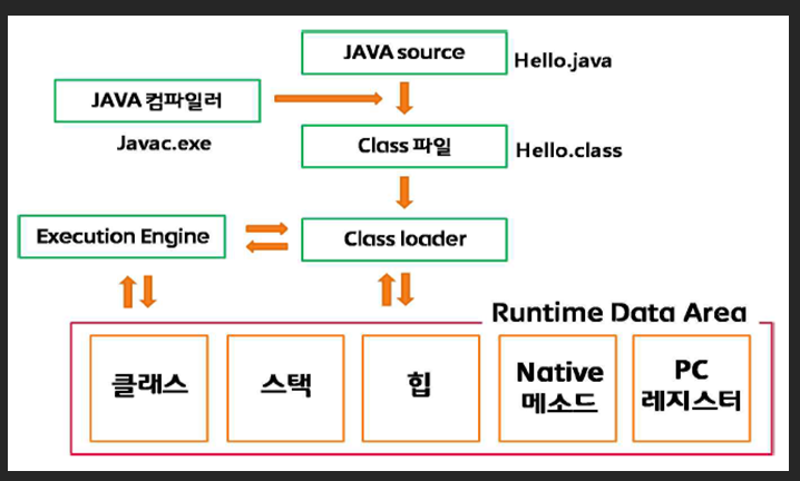 JVM_Structure